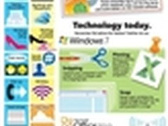 Windows XP十年图鉴：逆水行舟不进则退