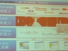 vForum2011:vCops将虚拟云管理化繁为简