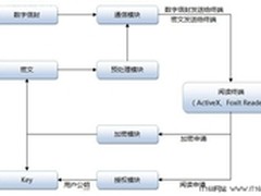 亚马逊甩开出版社 数字平台至关重要
