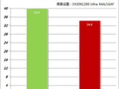 畅游战地3首选！影驰GTX570热销！