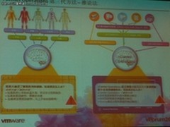 vForum 2011:图解vCops虚拟云管理应用