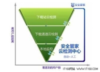 安全管家云查杀为用户构筑三级防御体系