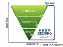 安全管家云查杀为用户构筑三级防御体系