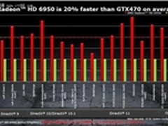高端游戏利器 蓝宝HD69501G白金版到货