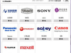 广电十大评选 铁威马高居第二