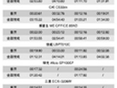 效果、速度、易用性 Hold住