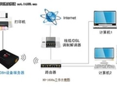 理想固网：打造高性价比无线USB服务器