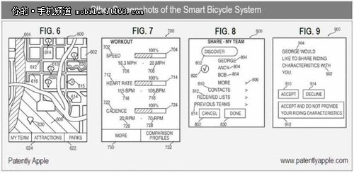 苹果申请自行车专利 - iBike