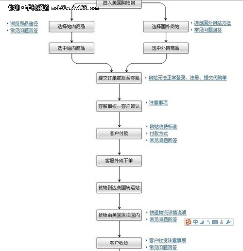 在国外网站直接买-抢先体验iphone5 五种渠道