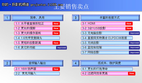 爱普生EB-C2030WN投影机散热及功耗