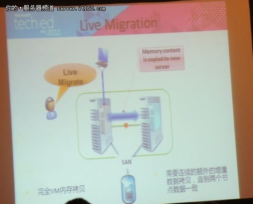 LiveMigration实时迁移