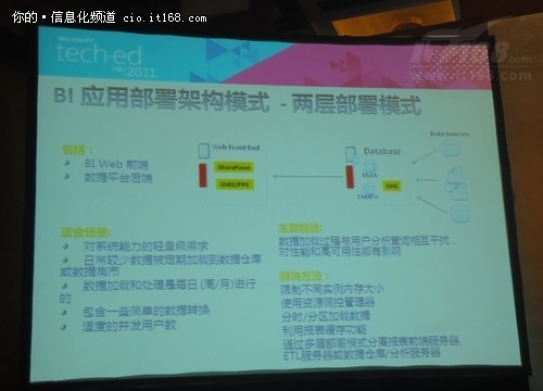 TechEd2011：微软BI应用部署架构模式