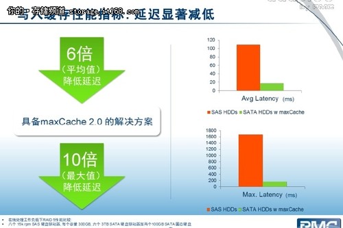 MaxCache 2.0技术详解