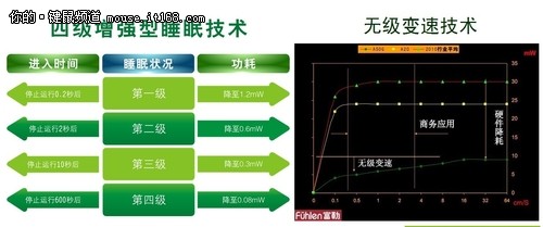 两年续航性能不变 富勒A08G四色任选