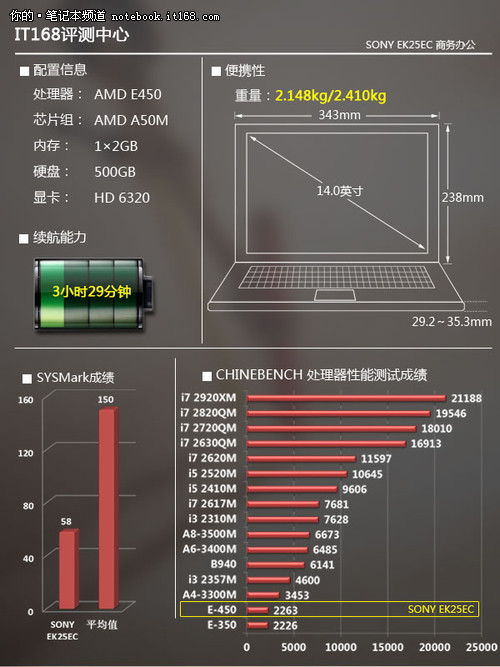 温控出色 整机性能仅满足日常应用