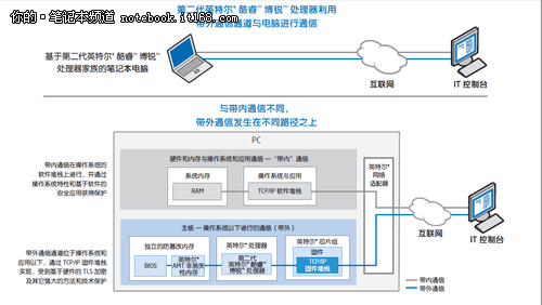 无线办公是趋势 如何打造高效安全网络