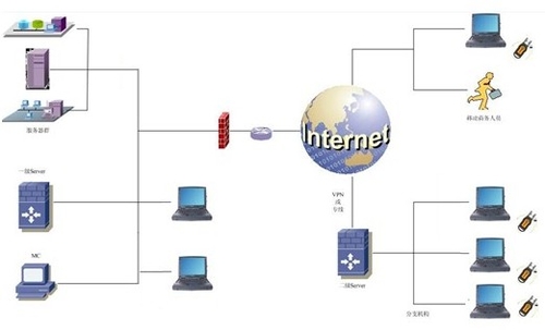 Chinasec移动PC数据安全管理解决方案