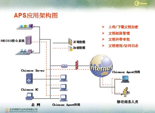 Chinasec助力佛山移动企业信息化建设