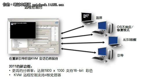 无线办公是趋势 如何打造高效安全网络