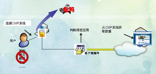 Chinasec助肇庆移动构建数据安全新体系
