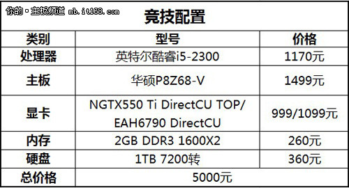 完美运行《英雄联盟》 什么配置最合适