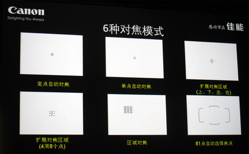 提供6种自动对焦区域选择模式