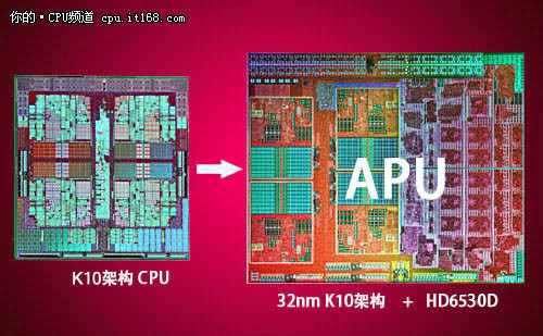 SandyBridge、K10该如何选