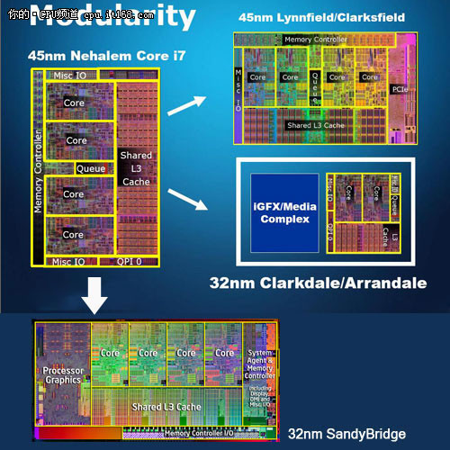 SandyBridge、K10该如何选