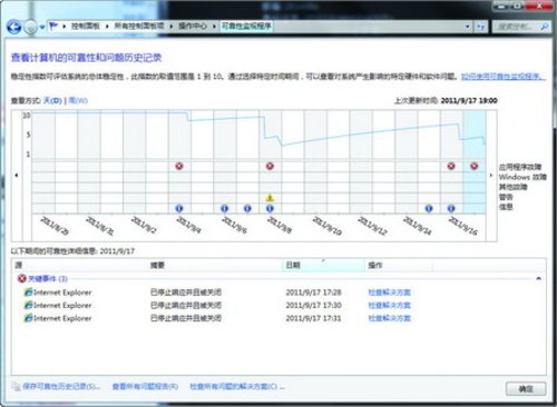 追根溯源 教你轻松解决常见的系统故障
