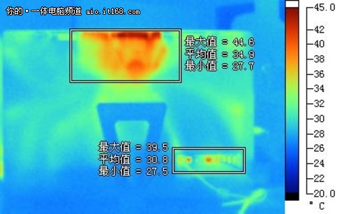 应用及功耗发热测试