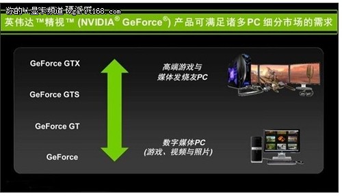 板载1GB!铭影GT430歼灭者第四季399元