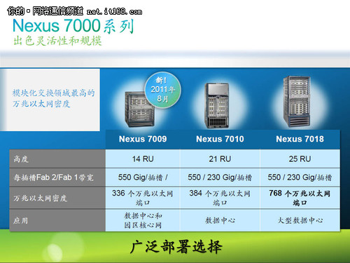 思科实现最高可扩展性数据中心交换矩阵