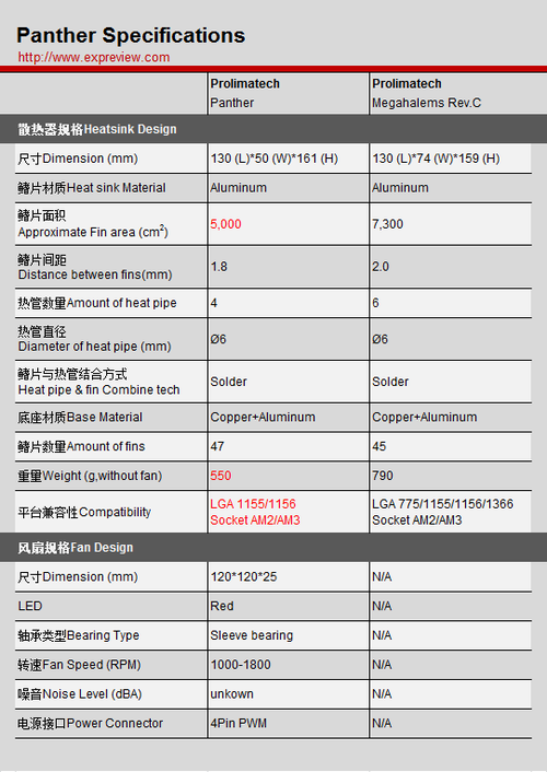 采融美洲豹散热器深入评测