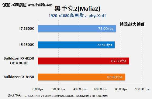 游戏性能测试：Mafia2