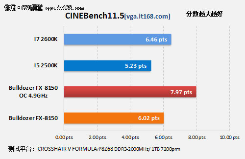  3D渲染测试—CineBench/POV