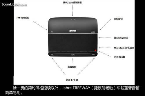 使用捷波朗畅驰（FREEWAY）接/打电话