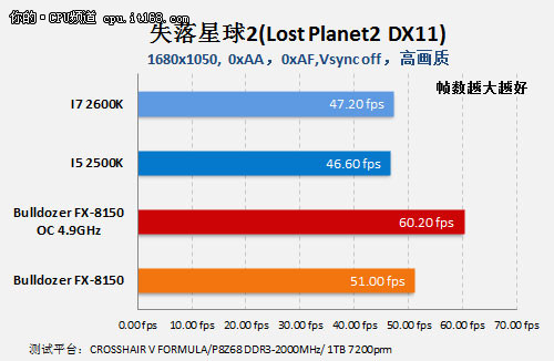 游戏性能测试：失落的星球2