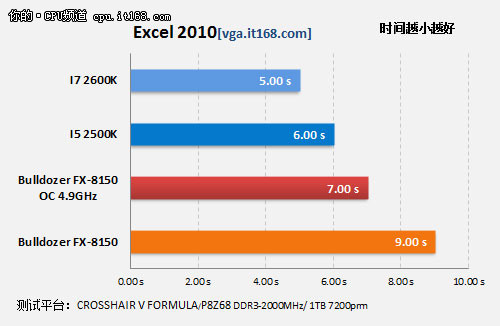 基准测试—应用软件PS/EXCEL