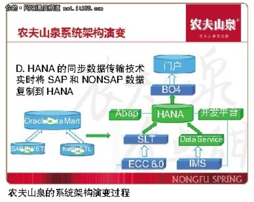 农夫山泉缘何做第一个“吃螃蟹”者？