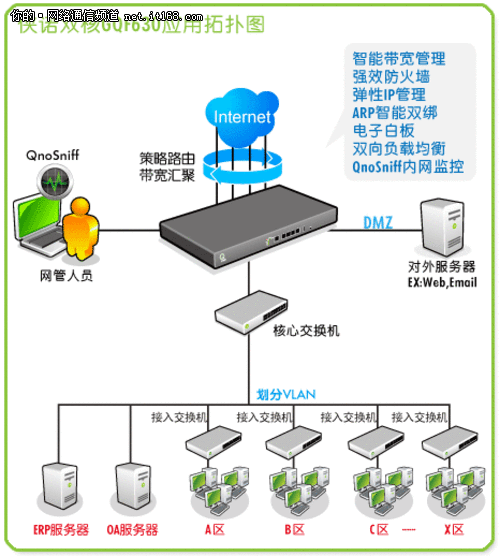 全能见证—侠诺GQF630使用案例集锦