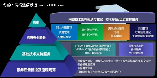 分享四：腾讯的案例，H3Care的价值