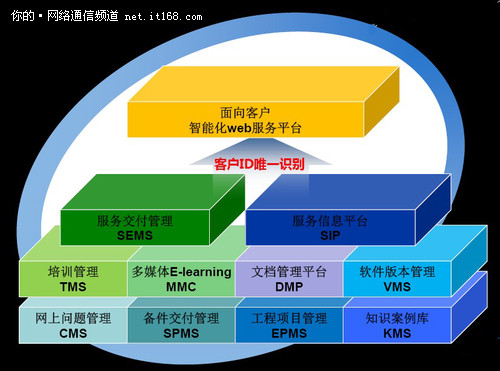 分享三：H3Care理念——专业是一种能力