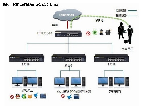 高性价比路由 艾泰HiPER 510仅需399元