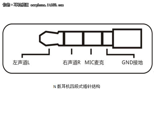 三星耳机插头接线
