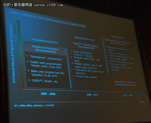 HPC China：AMD分享异构计算的未来
