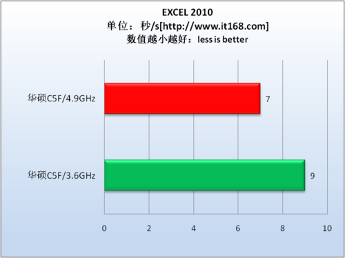 表格处理测试—EXCEL 2010
