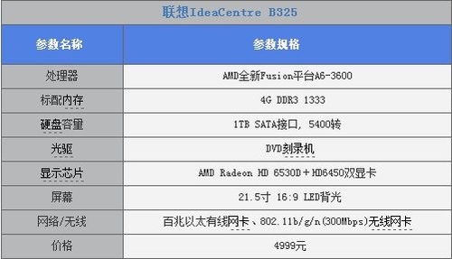 联想100s配置参数,联想y7000配置参数 100小时拷机 联想b325稳定性能大考验