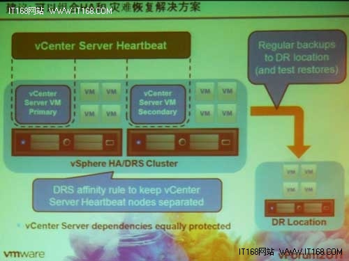 vForum 2011：如何实现VMware VC高可用