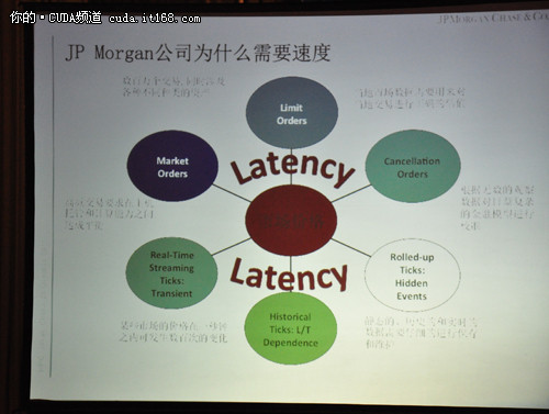 HPC China:解决大型复杂问题的最佳实践