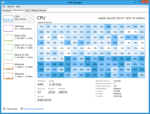 Win8任务管理器新特性:逻辑处理器热图